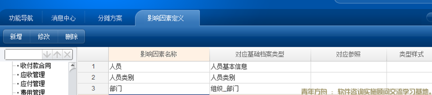 人工成本费用分摊生成财务凭证(图3)