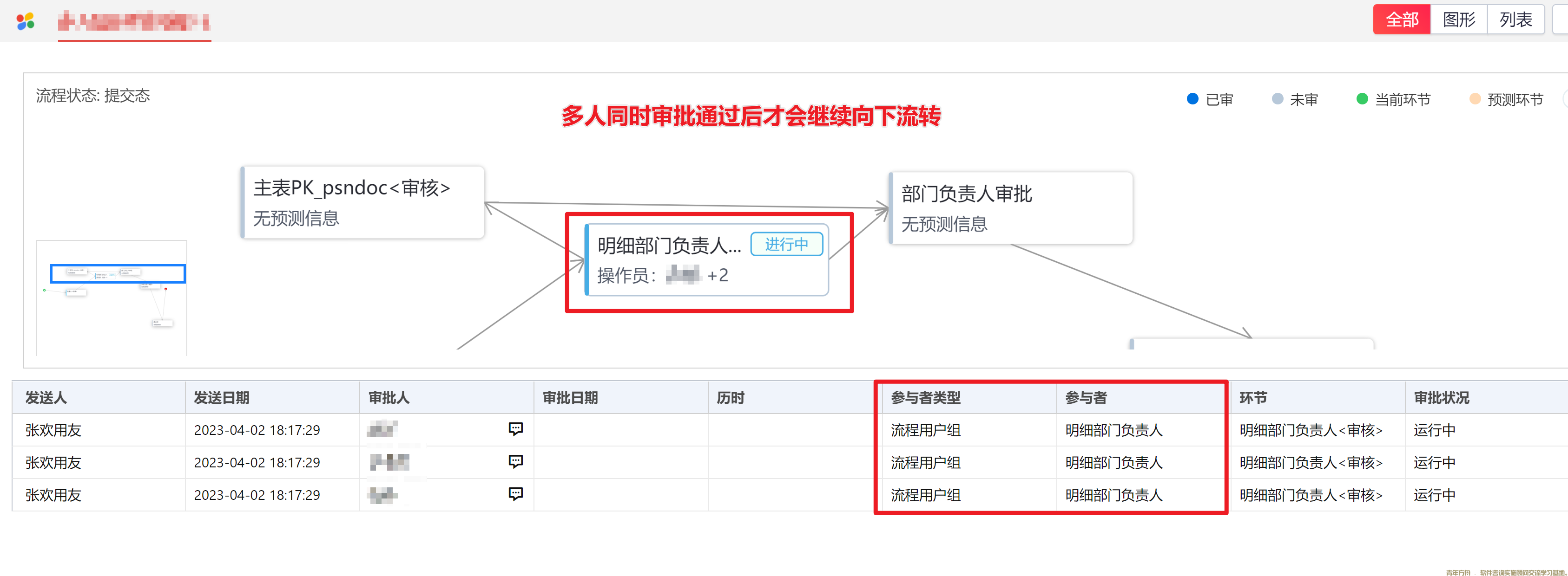 根据明细表中的人员自动找到部门负责人进行审批(图3) image.png