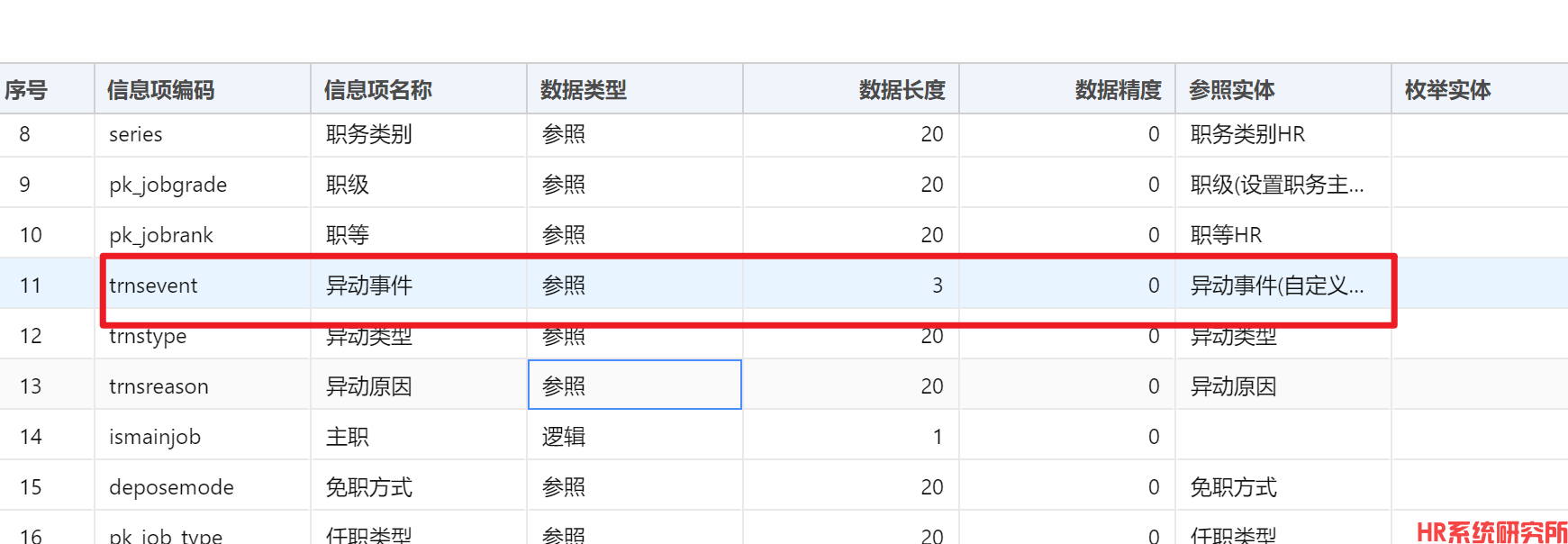 关于员工信息维护查询报错其中一个原因之解决办法（属性类型被强行修改）(图5)