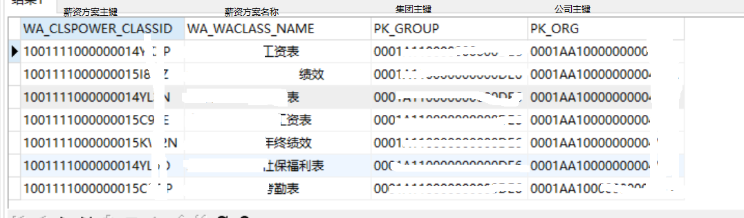 查询用户有哪些薪资方案权限SQL(图1)