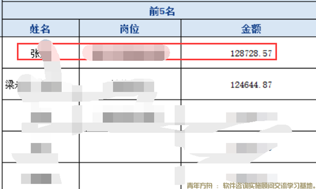 已经结账的人力成本数据，统计的时候要更改历史数据统计口径，但又不能反结账该如何灵活处理。(图7)