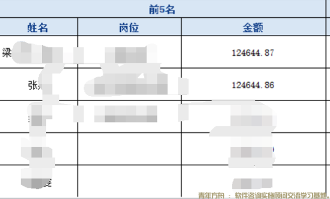 已经结账的人力成本数据，统计的时候要更改历史数据统计口径，但又不能反结账该如何灵活处理。(图9)